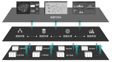 大數(shù)據(jù)時代 業(yè)務(wù)運(yùn)維驅(qū)動下的企業(yè)變革與數(shù)據(jù)交易服務(wù)