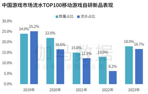伽馬數(shù)據(jù)自研產(chǎn)品國內(nèi)同比增長15.3%，海外收入同步增長策略及數(shù)據(jù)交易服務(wù)分析