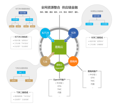易購網數據交易服務 驅動商業智能的新引擎